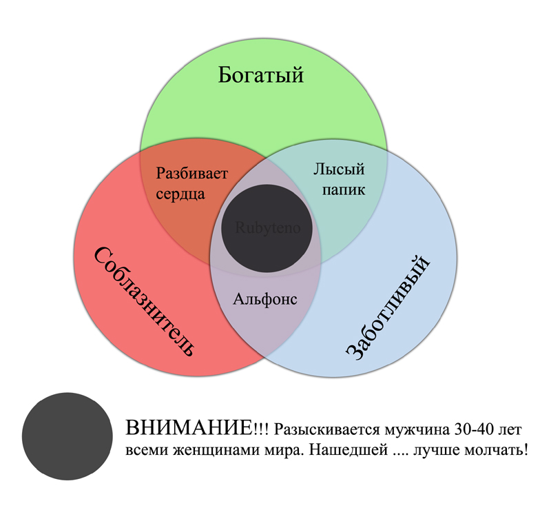 женское представление о мужском идеале