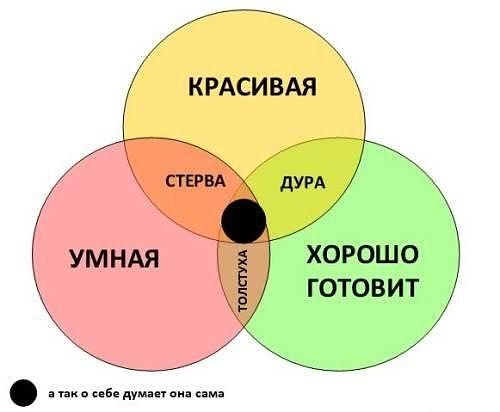 Женское совершенство